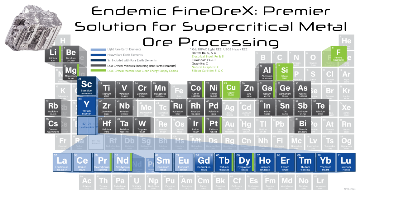 Endemic HPMSynthX: Advanced High-Pressure Material Synthesis Technology